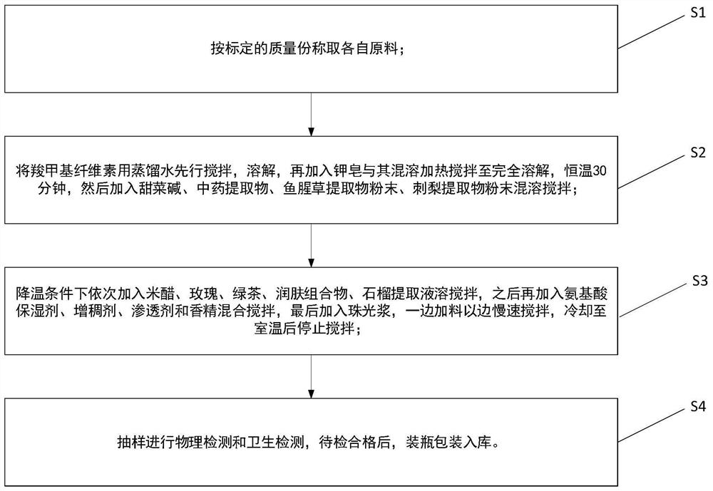 Preparation formula of rice vinegar shower gel