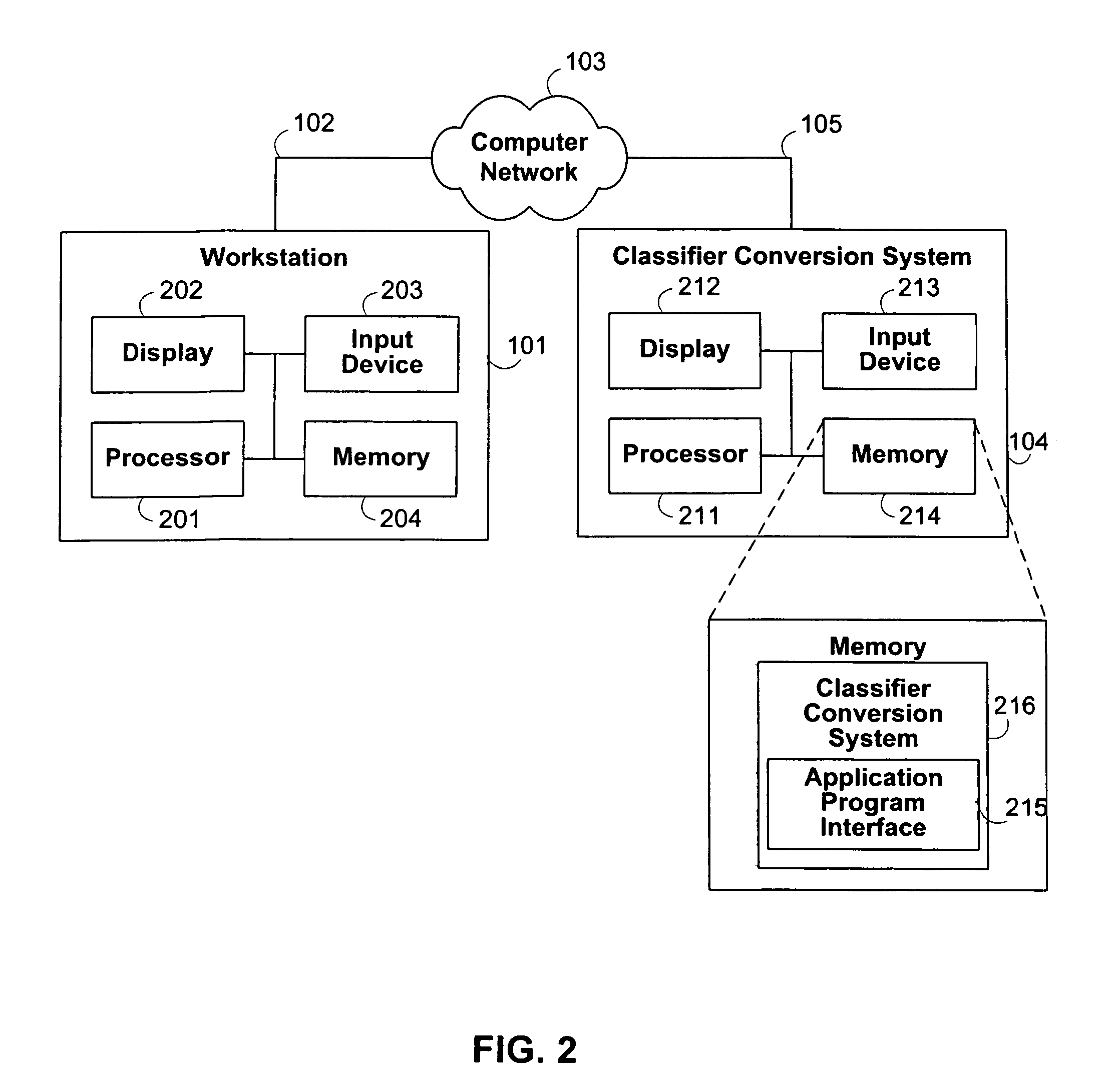 Systems and methods for using automated translation and other statistical methods to convert a classifier in one language to another language