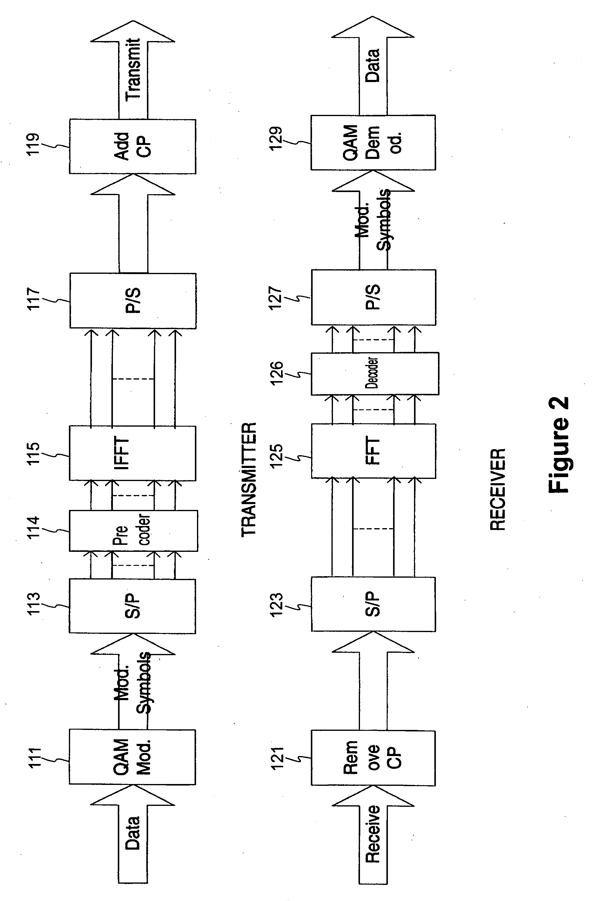 Method and apparatus of codebook-based single-user closed-loop transmit beamforming (SU-CLTB) for OFDM wireless systems