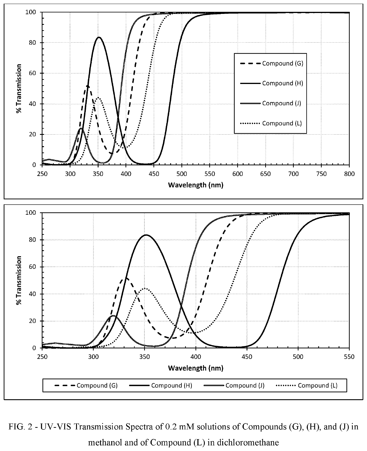 Polymerizable absorbers of UV and high energy visible light