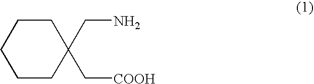 Processes for the preparation of Gabapentin