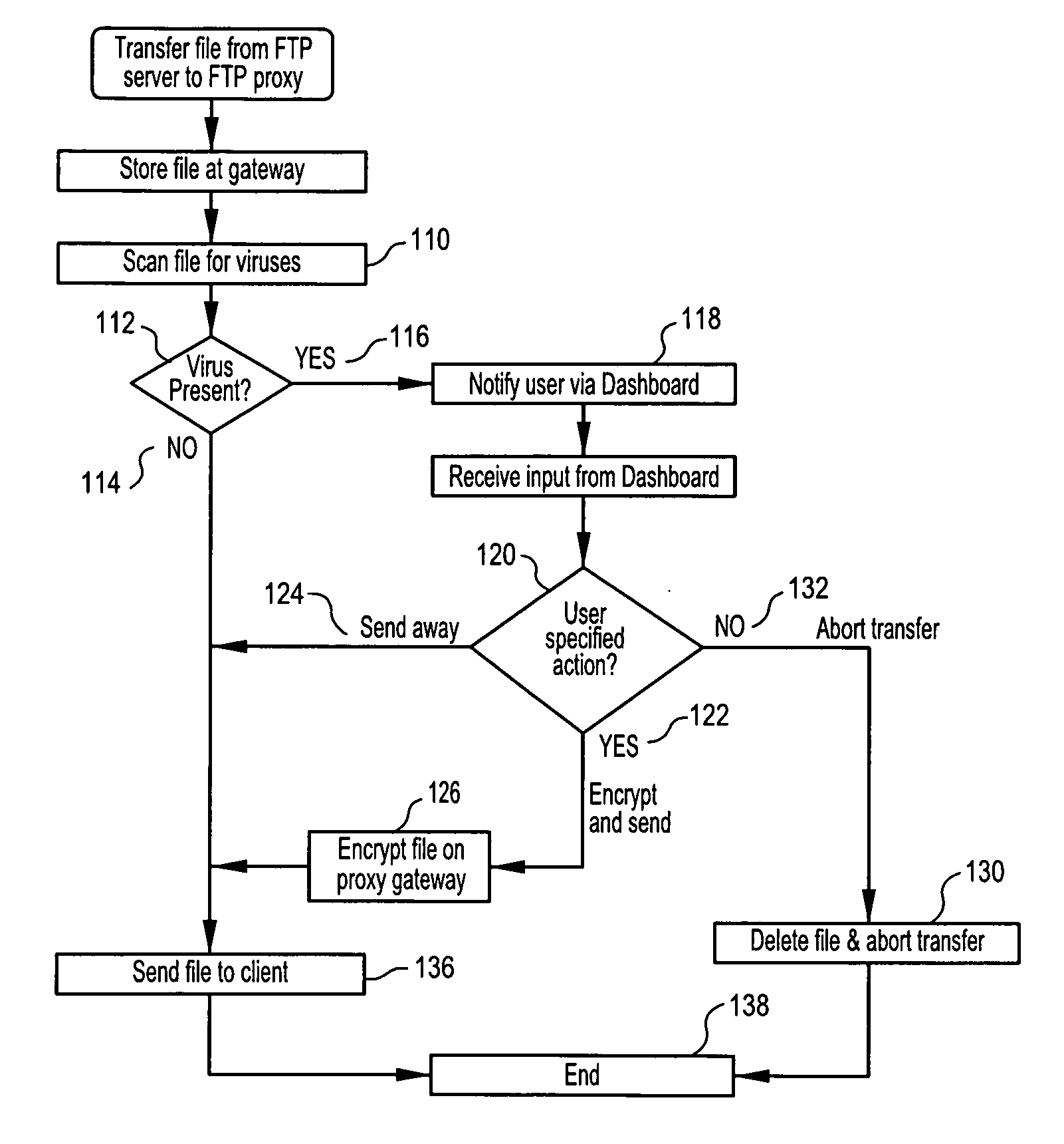 Methods, software and apparatus for detecting and neutralizing viruses from computer systems and networks