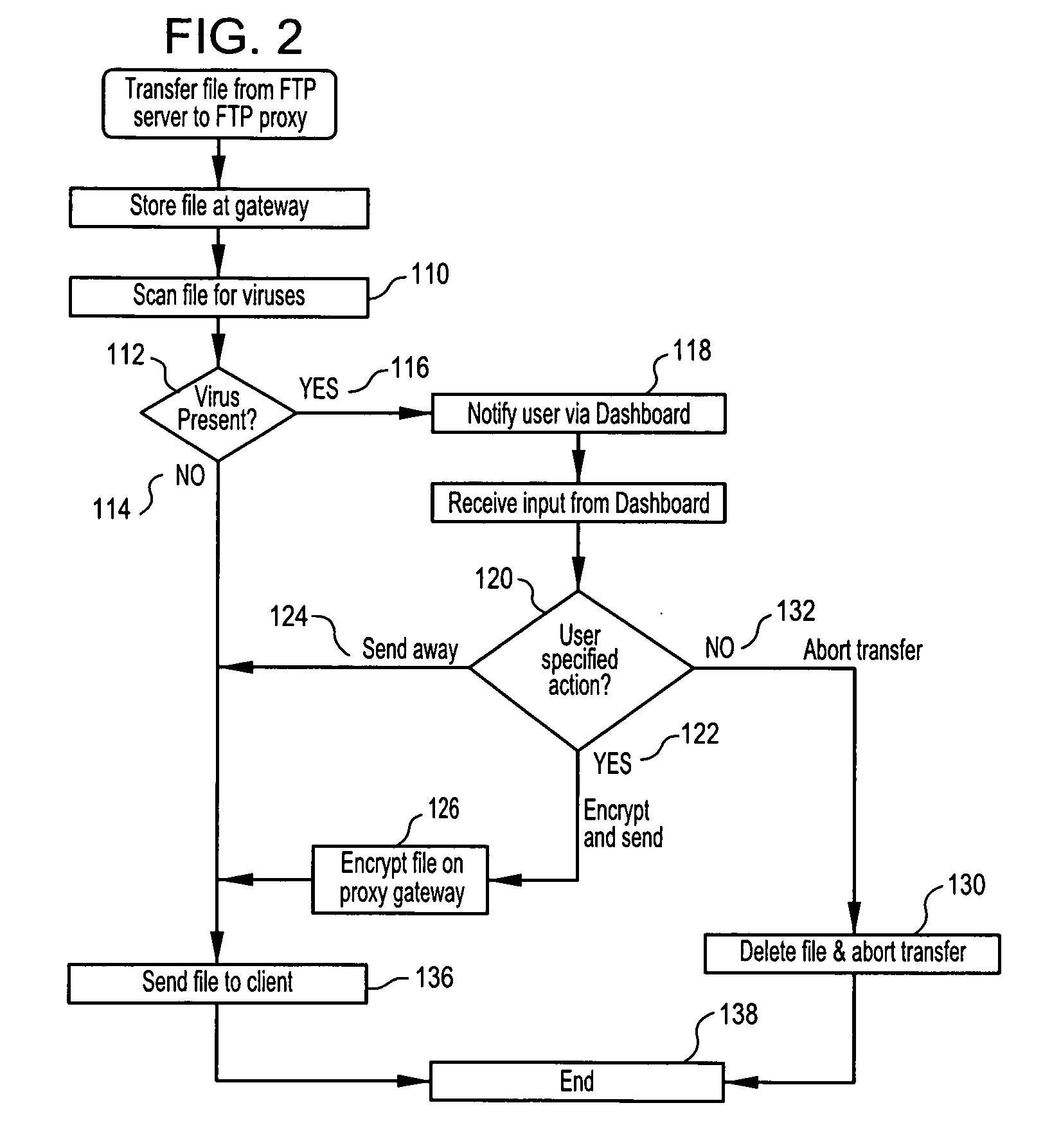 Methods, software and apparatus for detecting and neutralizing viruses from computer systems and networks