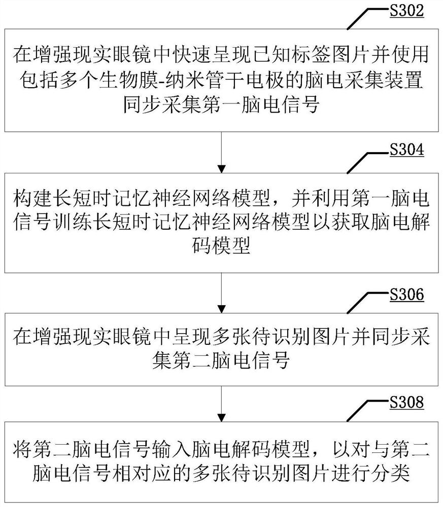 Electroencephalogram collection device and electroencephalogram target recognition method and device