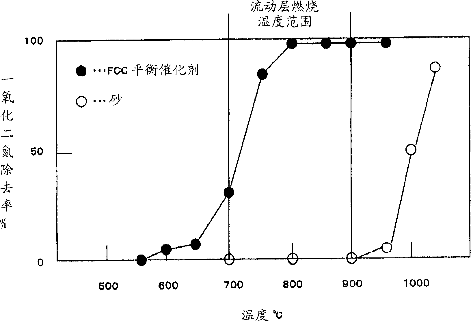 Method for decomposing dinitrogen monoxide