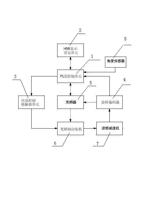 System and method for controlling hydrological winch