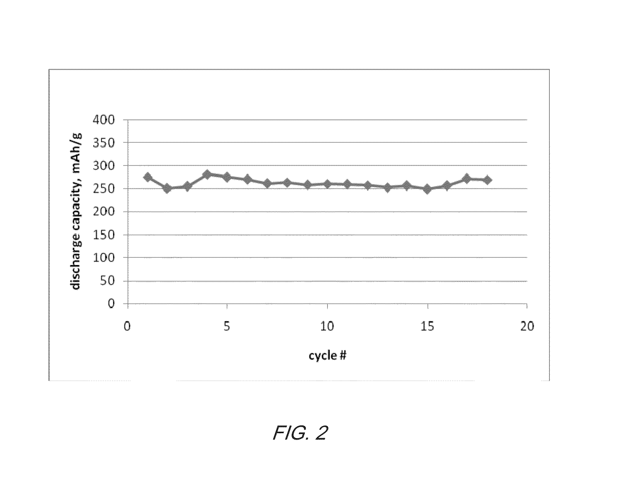 Electrochemical cells with ionic liquid electrolyte