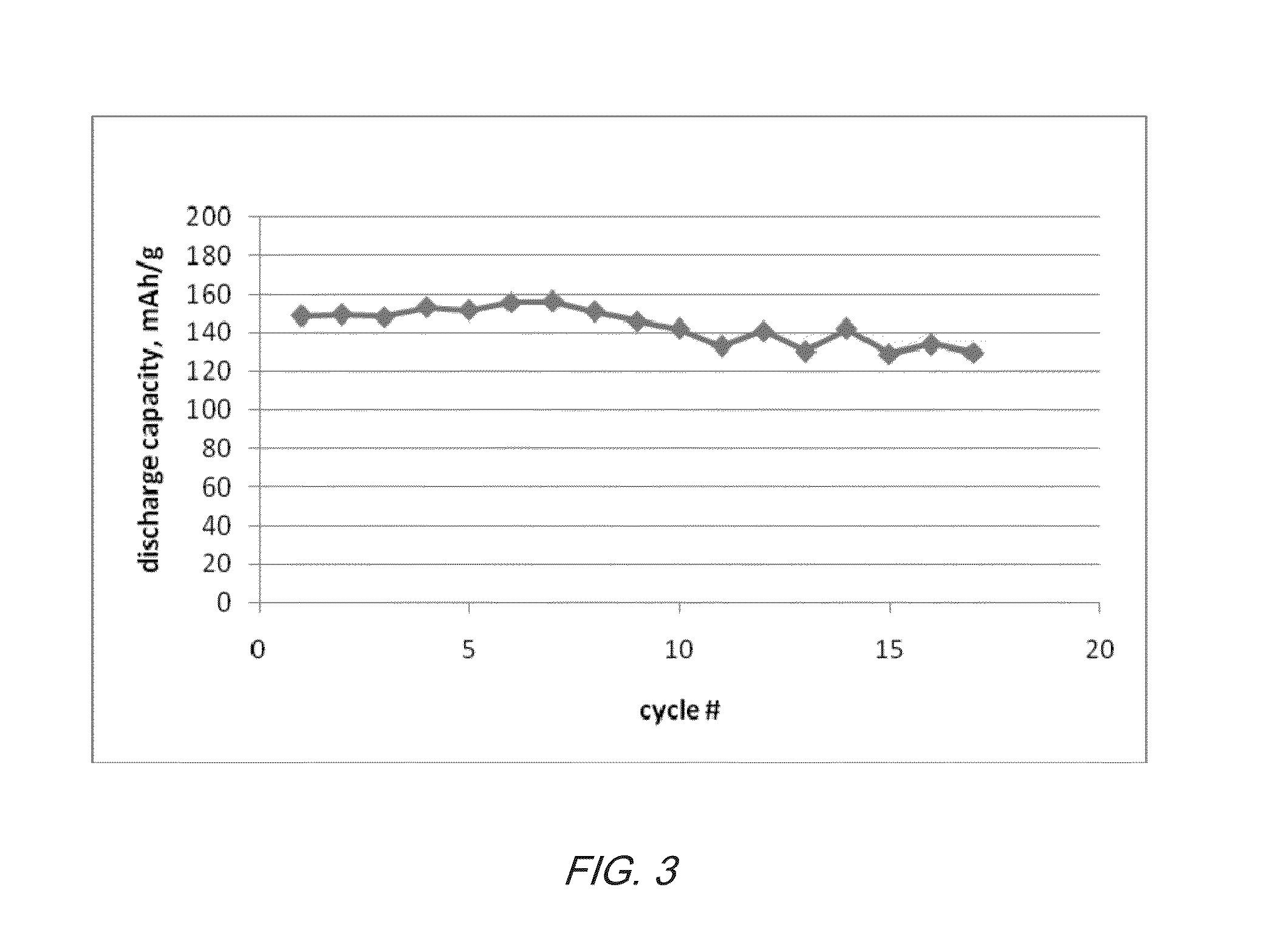 Electrochemical cells with ionic liquid electrolyte