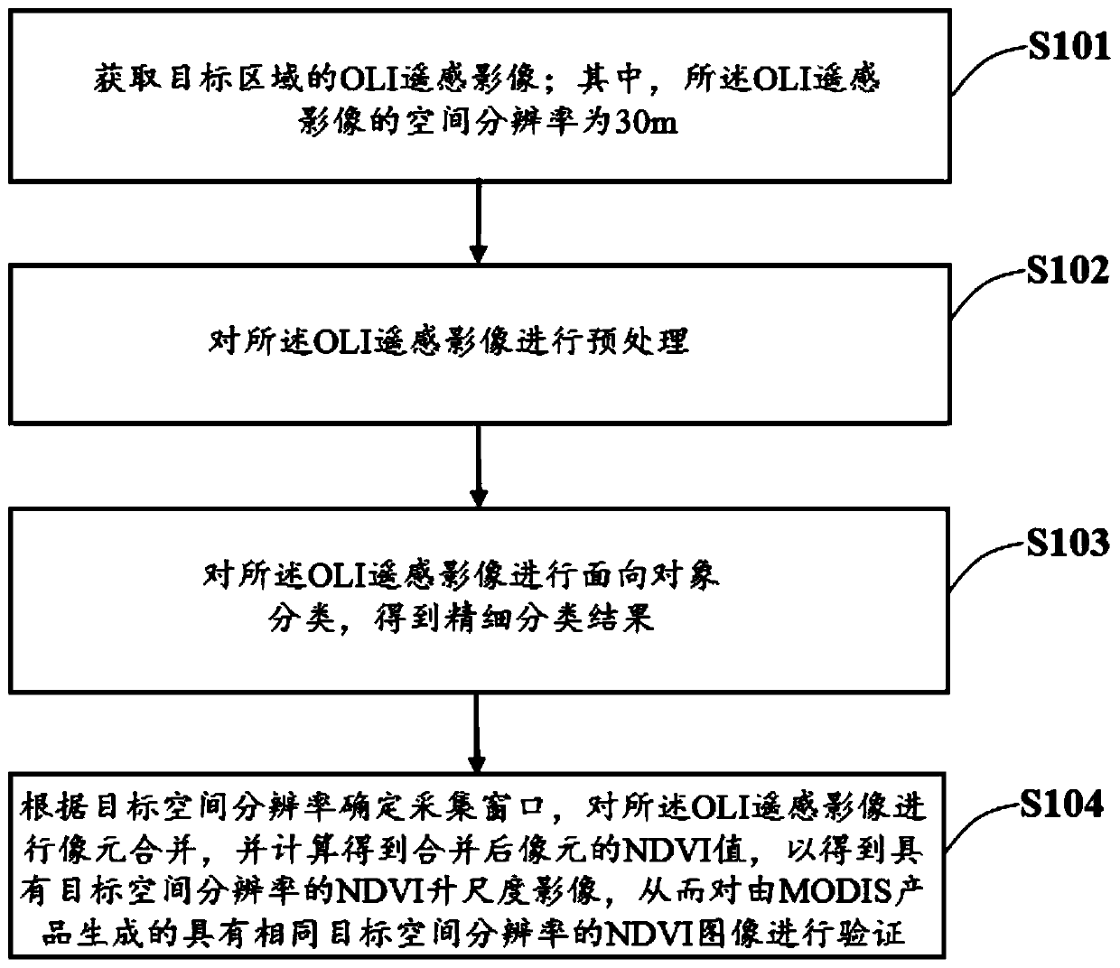 Normalized difference vegetation index scale conversion model construction method and device