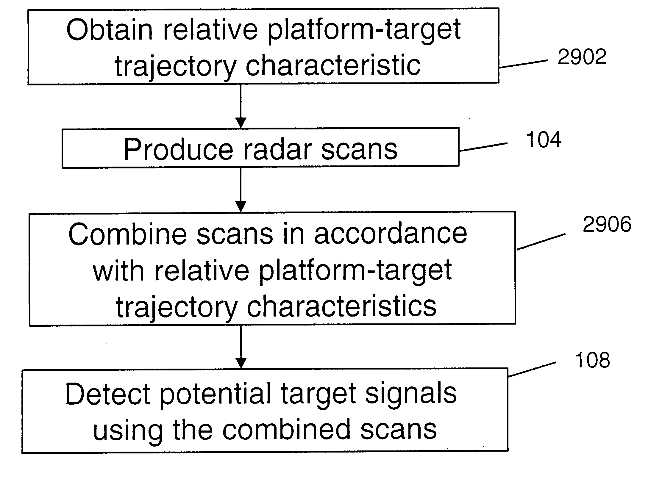 System and method for spatially diverse radar signal processing
