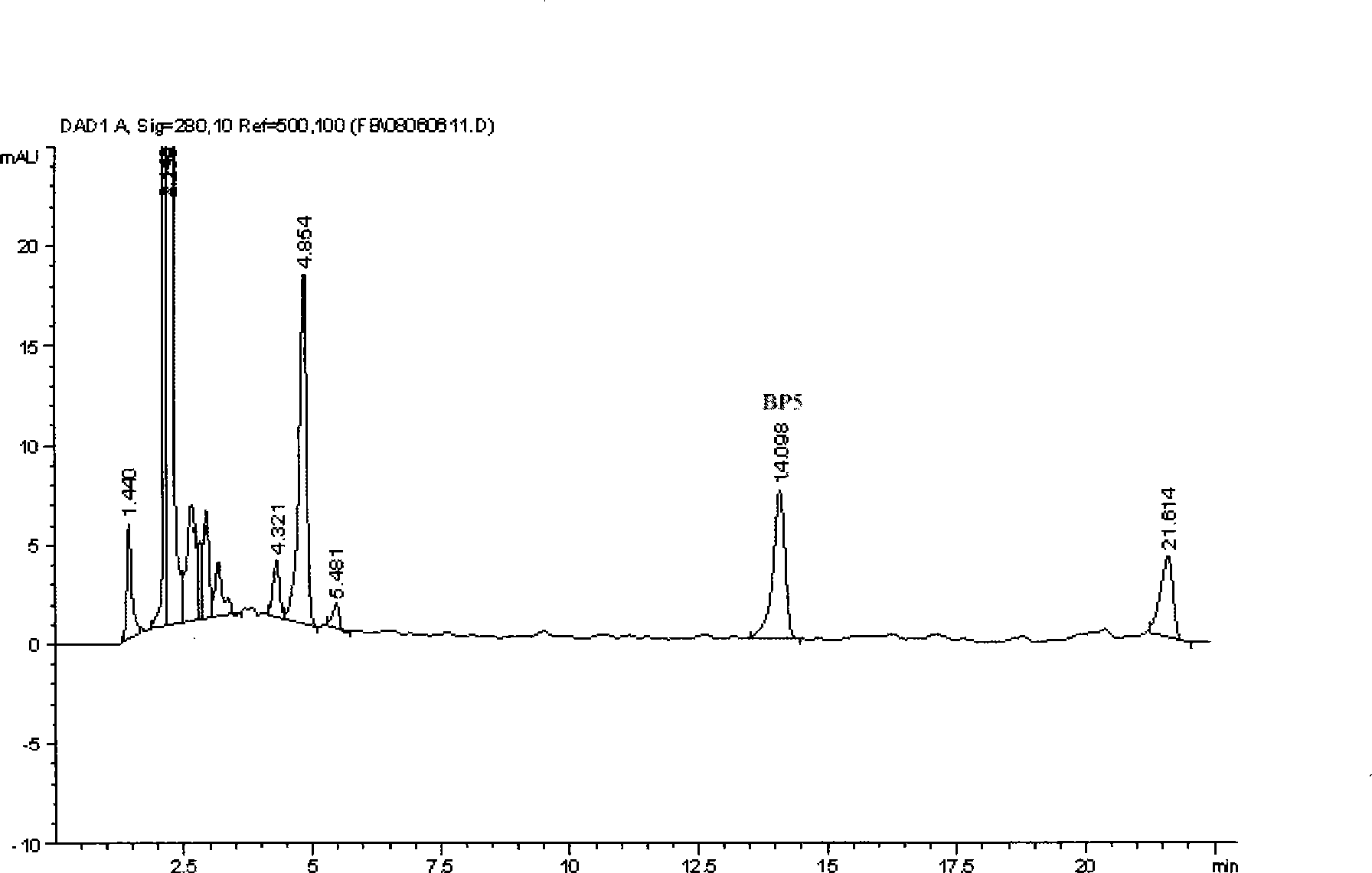Bursa pentapeptide, deriving peptide thereof and use thereof
