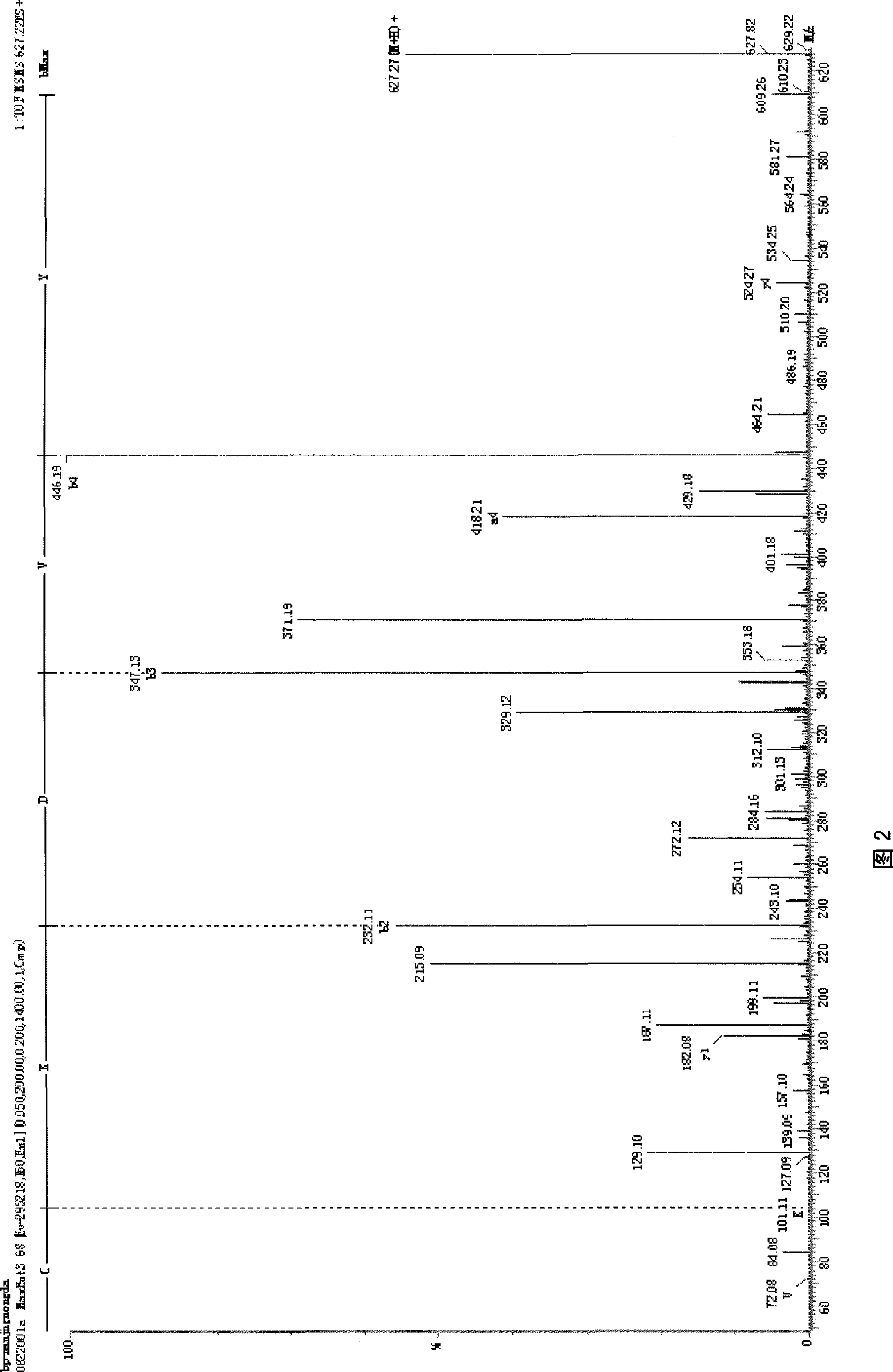 Bursa pentapeptide, deriving peptide thereof and use thereof