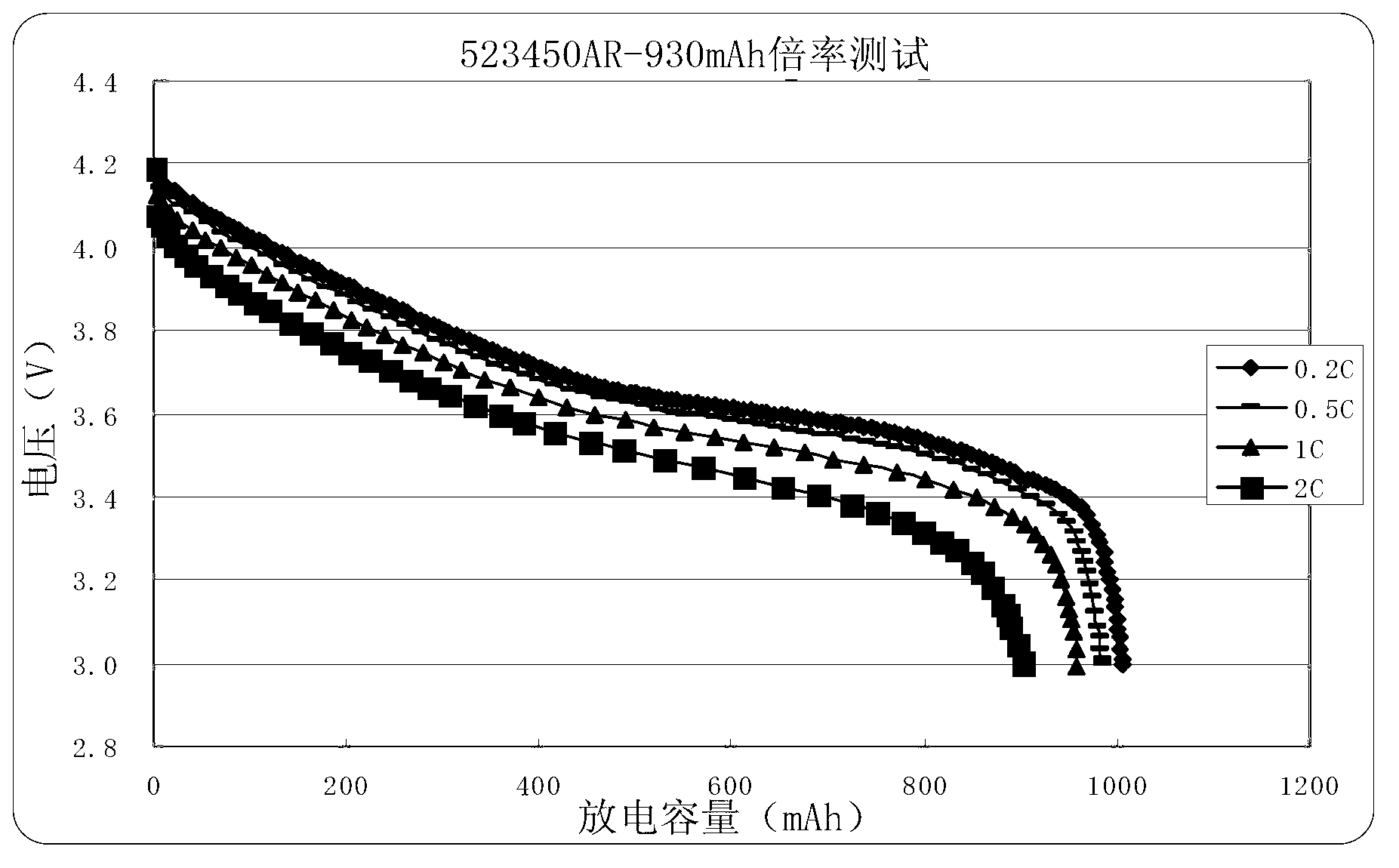 Anode material of lithium-ion cell