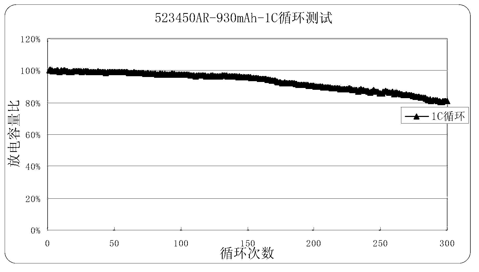 Anode material of lithium-ion cell