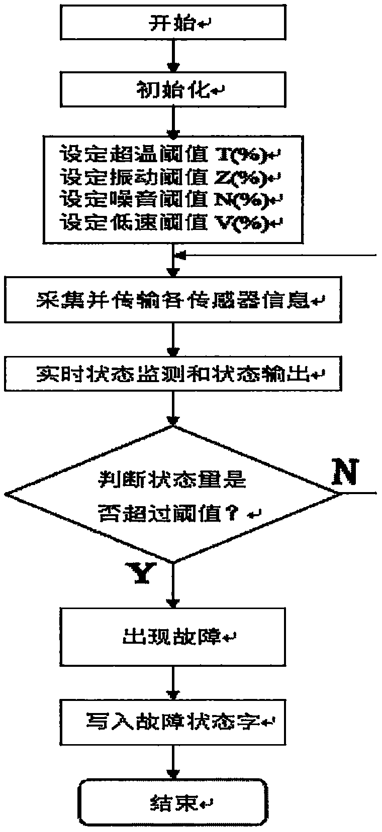 Roller state monitoring controller and control method