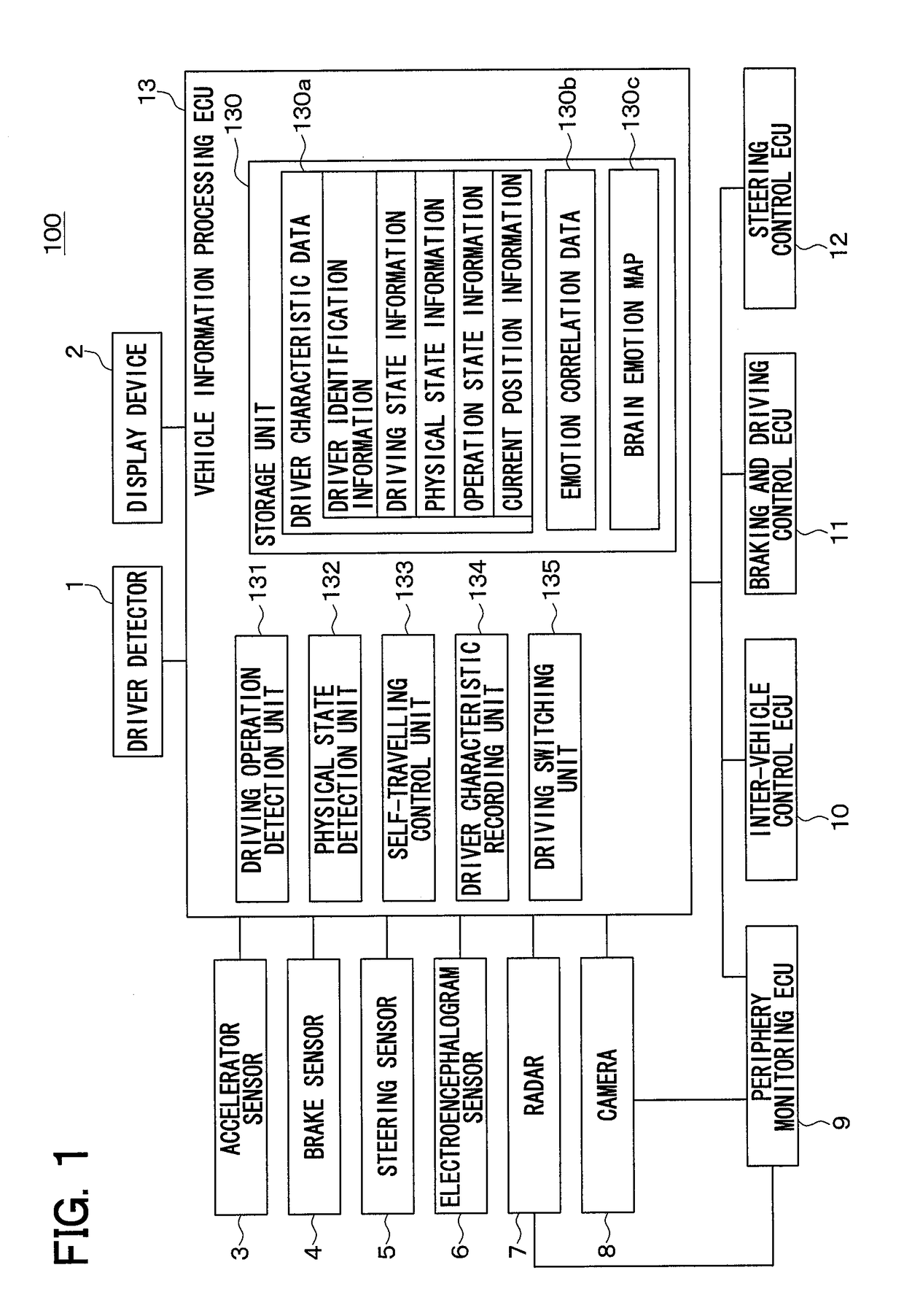 Onboard system, vehicle control device, and program product for vehicle control device