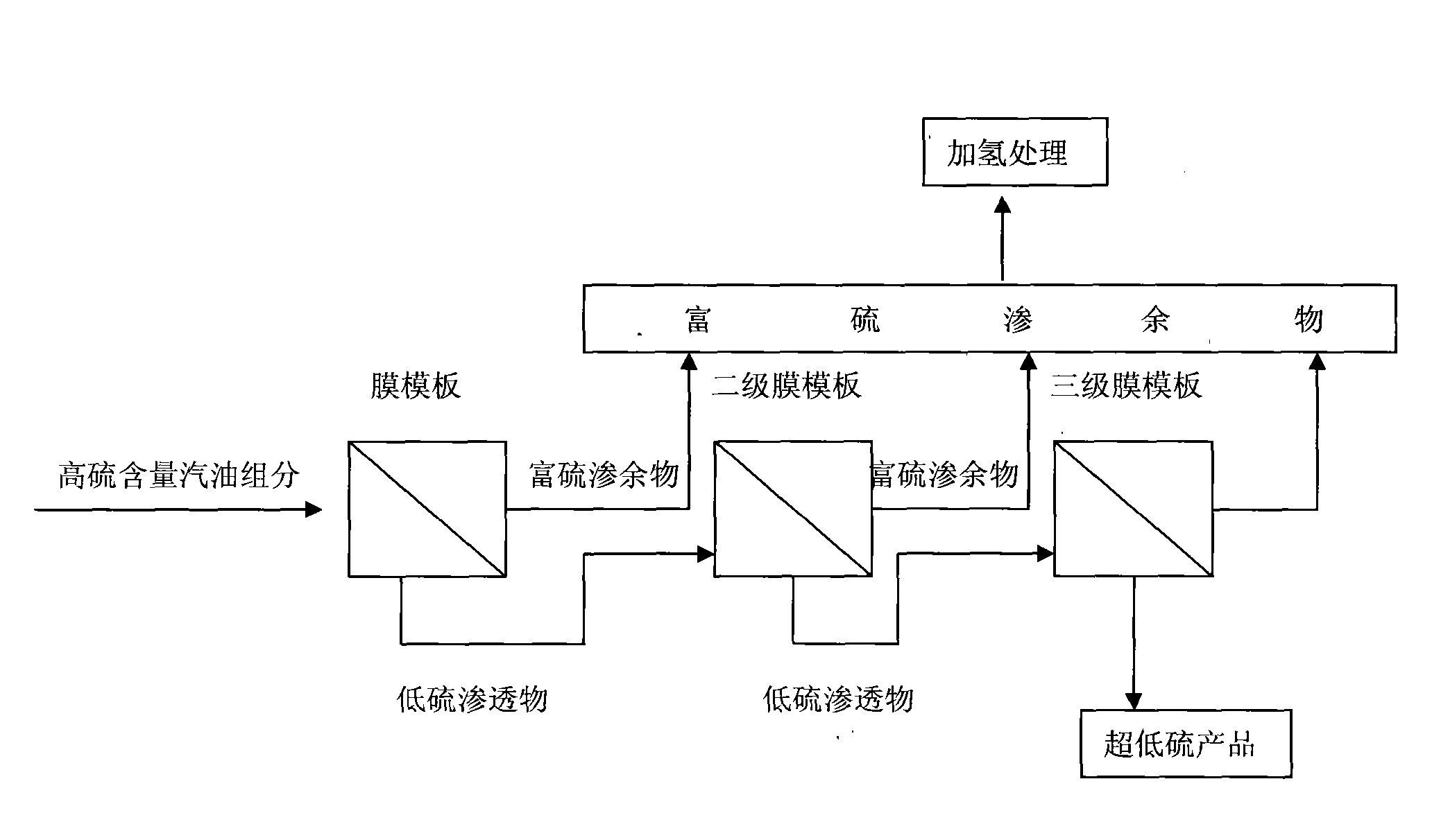 Chitosan/ synthetic hydrotalcite composite permeable membrane, preparation method and application thereof