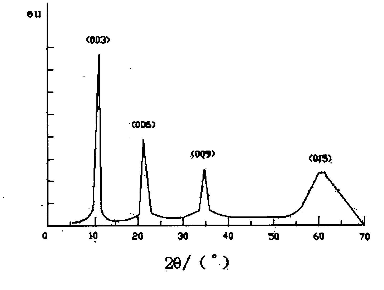 Chitosan/ synthetic hydrotalcite composite permeable membrane, preparation method and application thereof