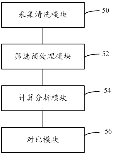 Method, system and device for online classification and evaluation of slurry quality in desulfurization system