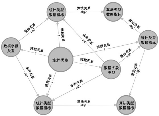 Wireless network protocol knowledge graph construction and analysis method, system, device and medium