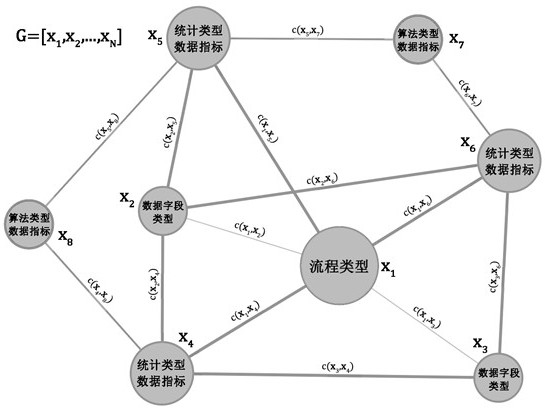 Wireless network protocol knowledge graph construction and analysis method, system, device and medium