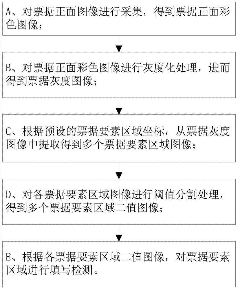 Method and system for detecting integrity of bill image elements