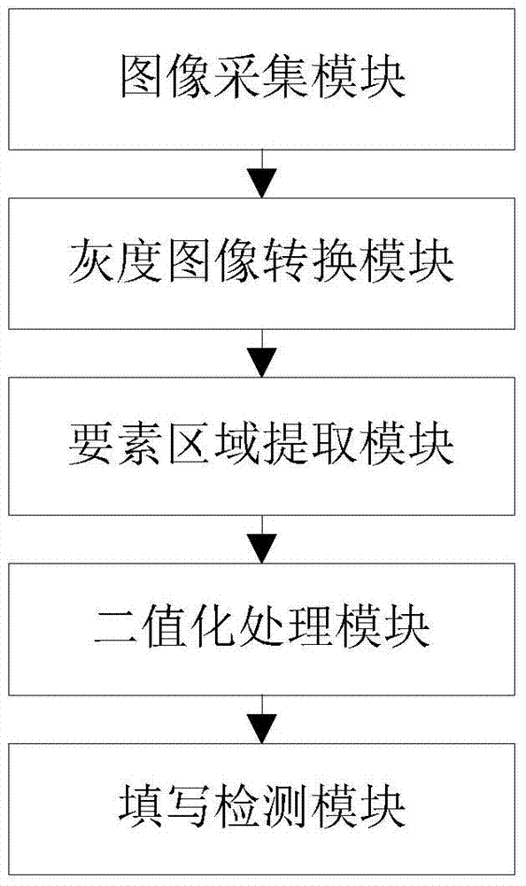 Method and system for detecting integrity of bill image elements