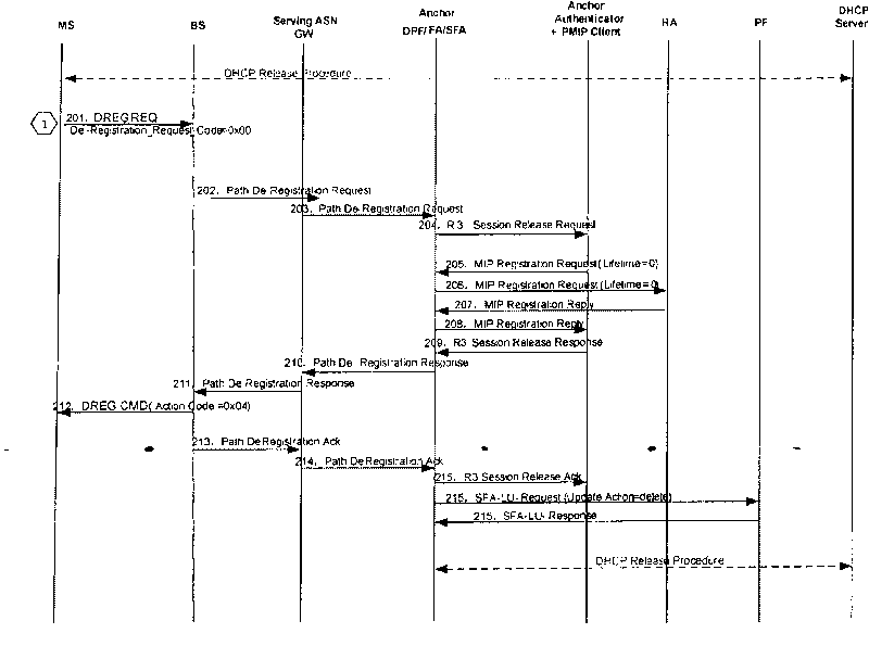 Method for implementing terminal denetwork at agent mobile network protocol