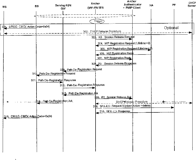 Method for implementing terminal denetwork at agent mobile network protocol