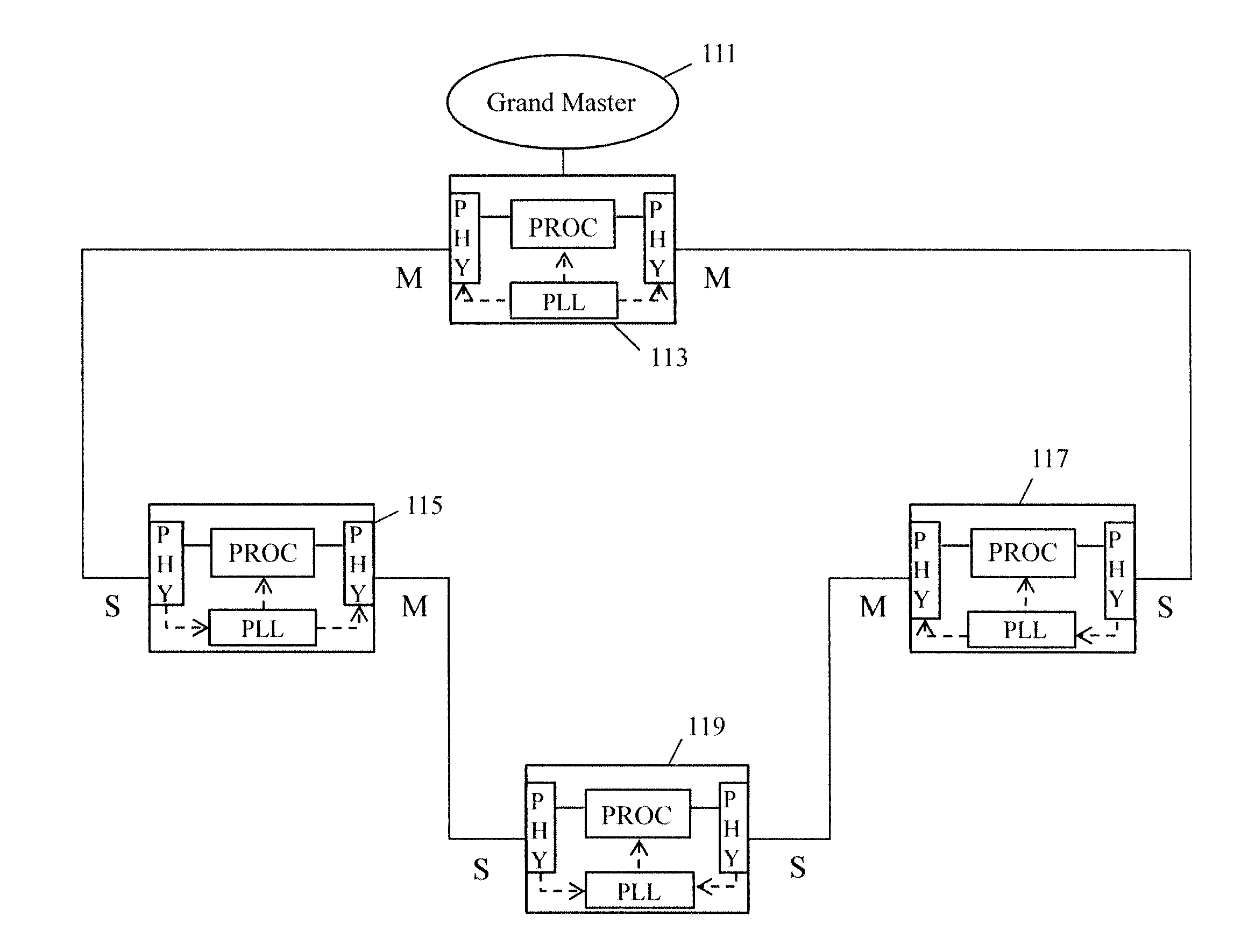 Method for switching master/slave timing in a 1000base-t link without traffic disruption