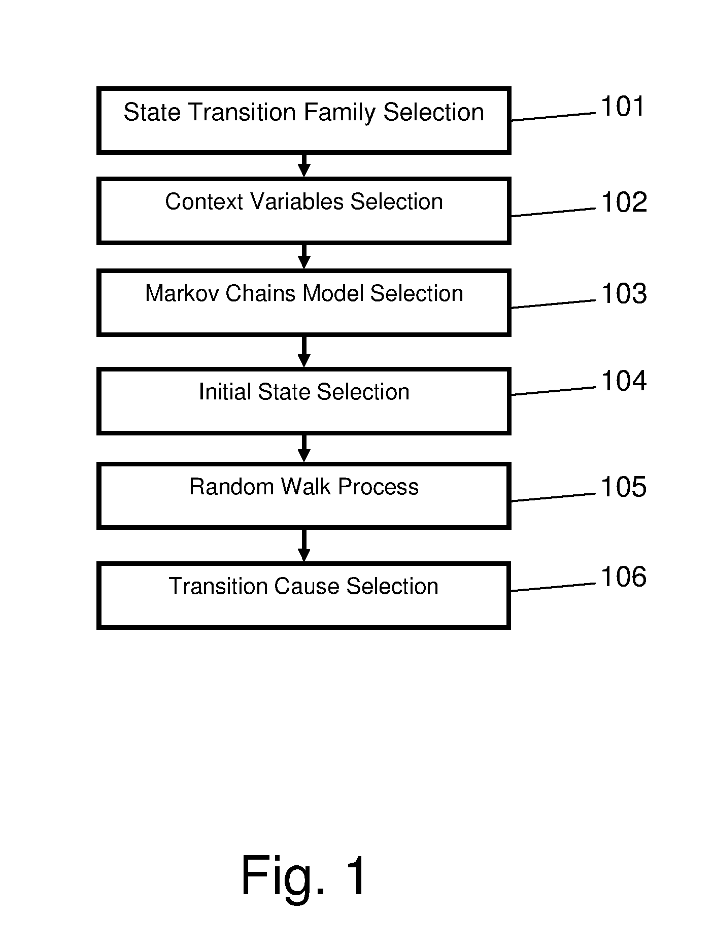 Synthetic data generation method