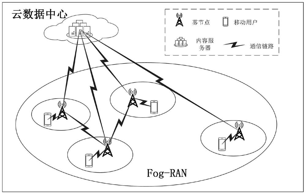 Decision-making method for Fog-RAN network cache placement problem based on genetic algorithm
