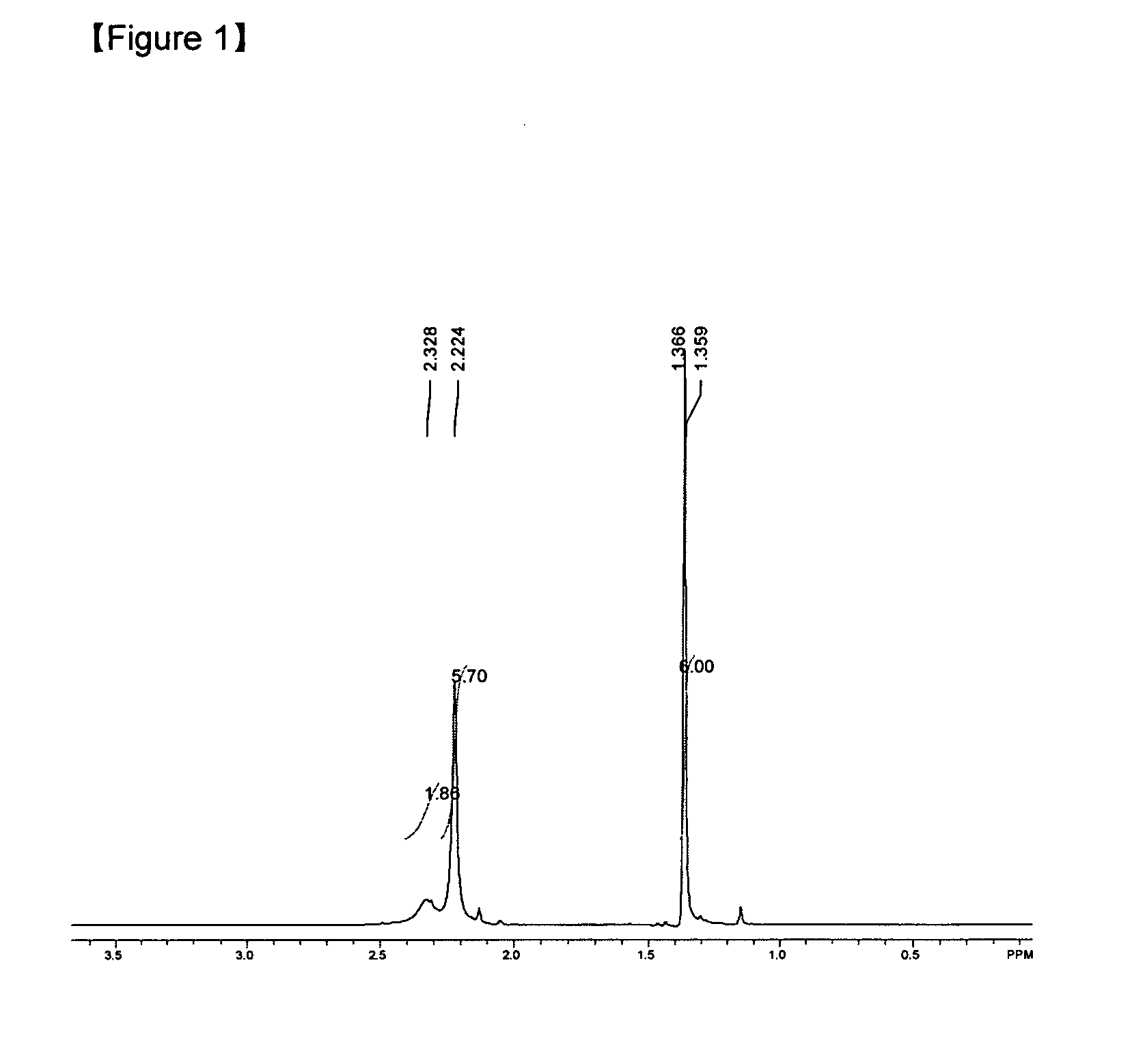 Tin amino-alkoxide complexes and process for preparing thereof