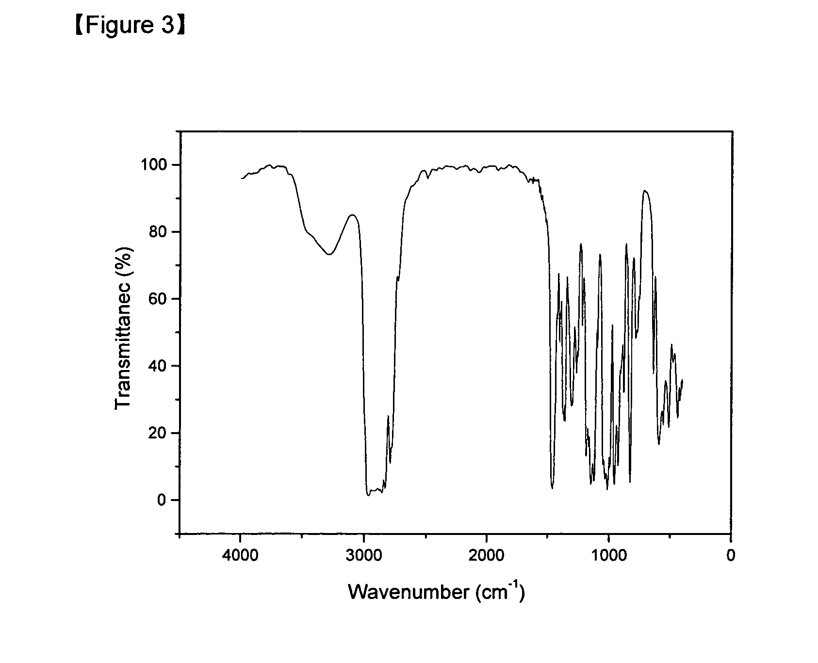 Tin amino-alkoxide complexes and process for preparing thereof