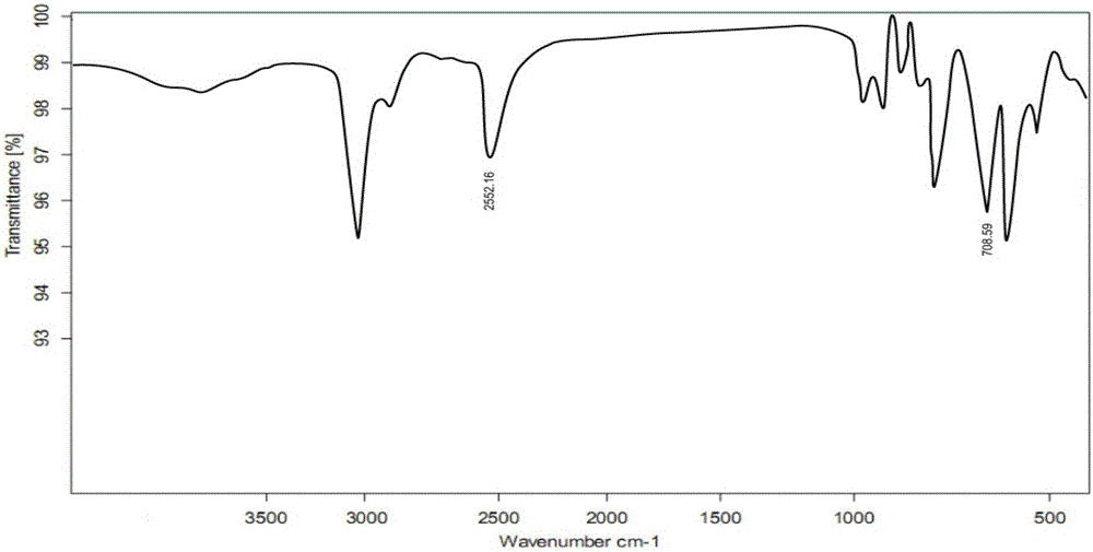 Polyurethane type high-refraction optical resin monomer containing sulfur and preparation method of polyurethane type high-refraction optical resin monomer