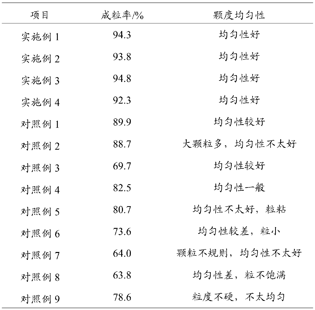 Preparation method of salinomycin sodium granules