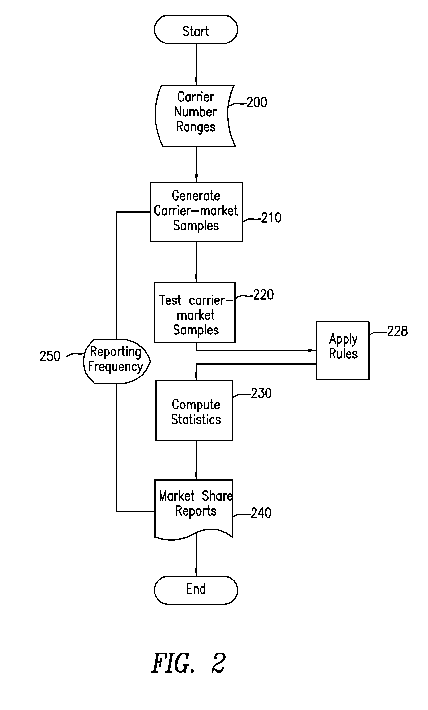 System and Method for Interpreting and Classifying Signals in Communications Systems