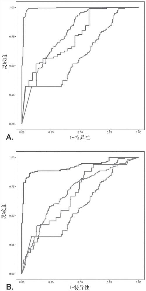 Method for detecting risk of torsades de pointes