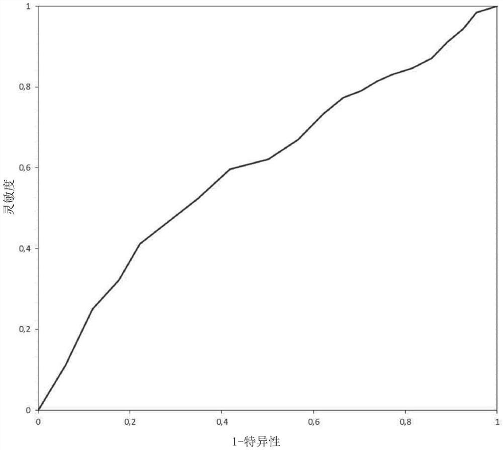 Method for detecting risk of torsades de pointes