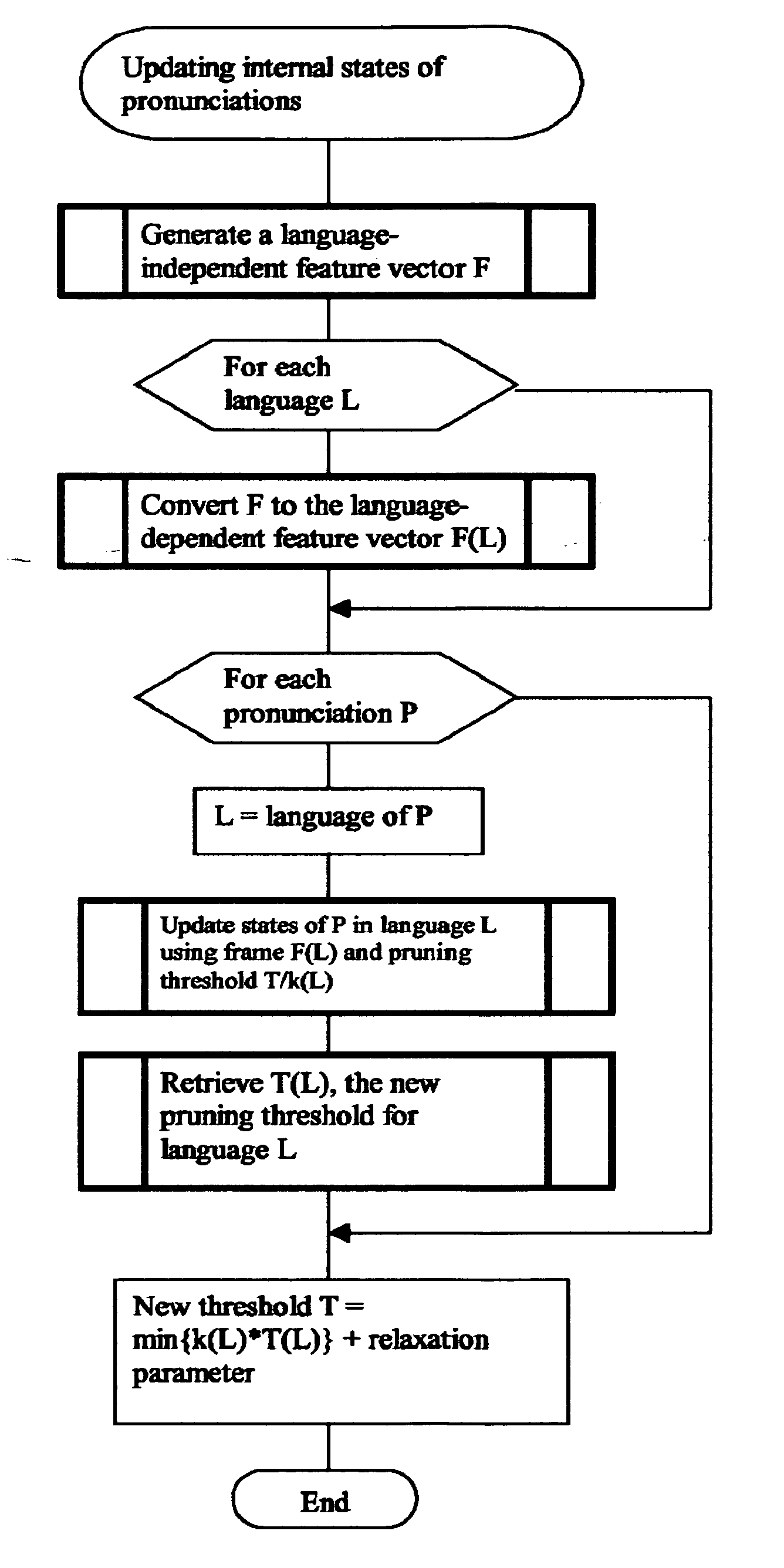 Method of Multilingual Speech Recognition by Reduction to Single-Language Recognizer Engine Components