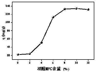 High-strength dialdehyde microfibrillar cellulose/chitosan composite membrane and preparation method and application thereof