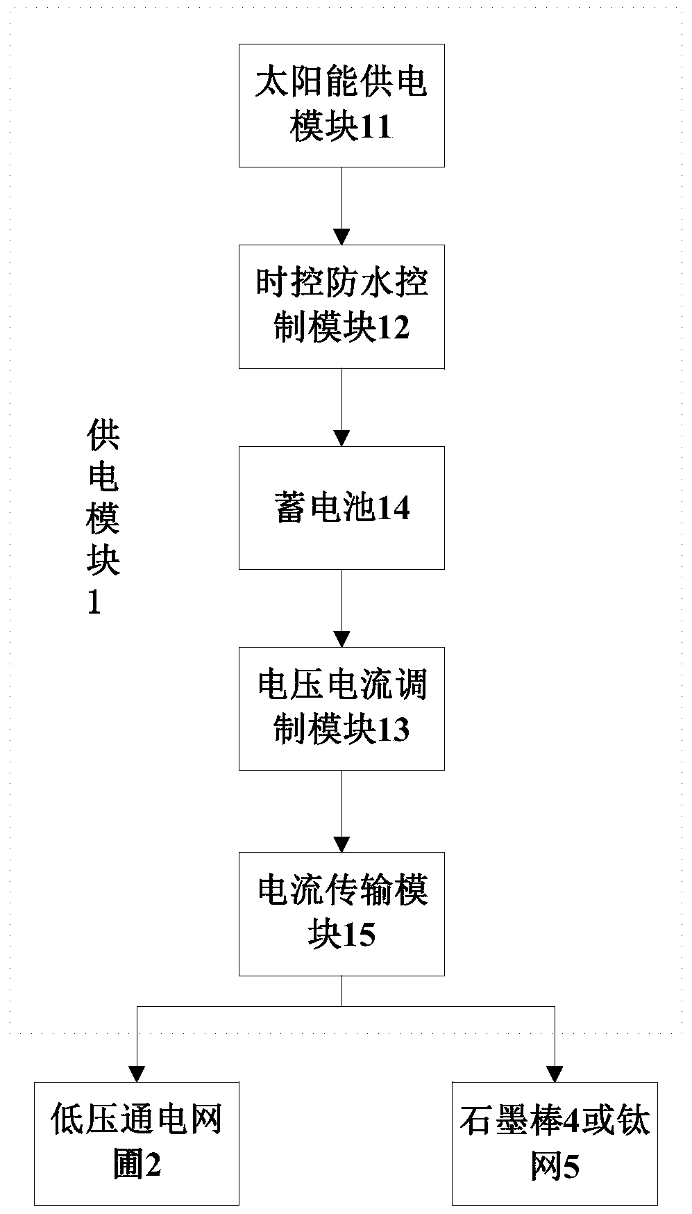 A device and method for promoting stony coral growth by using micro-current