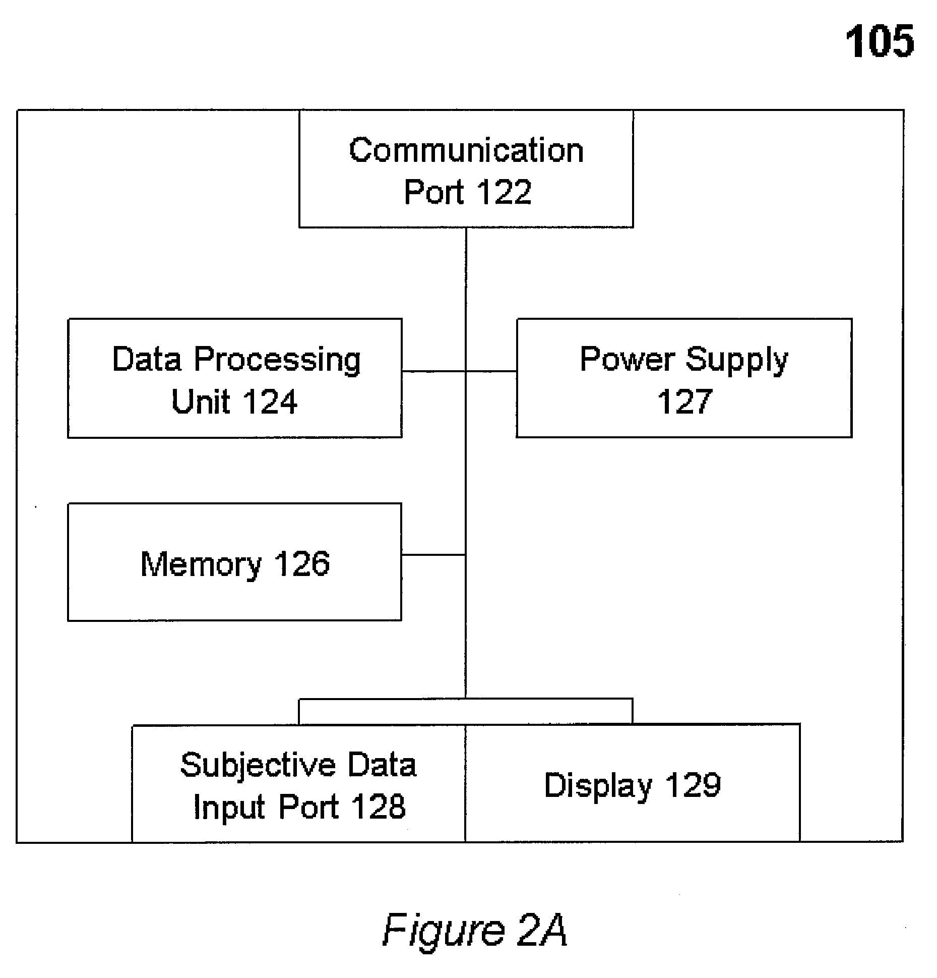 Systems and Methods for Monitoring and Evaluating Individual Performance