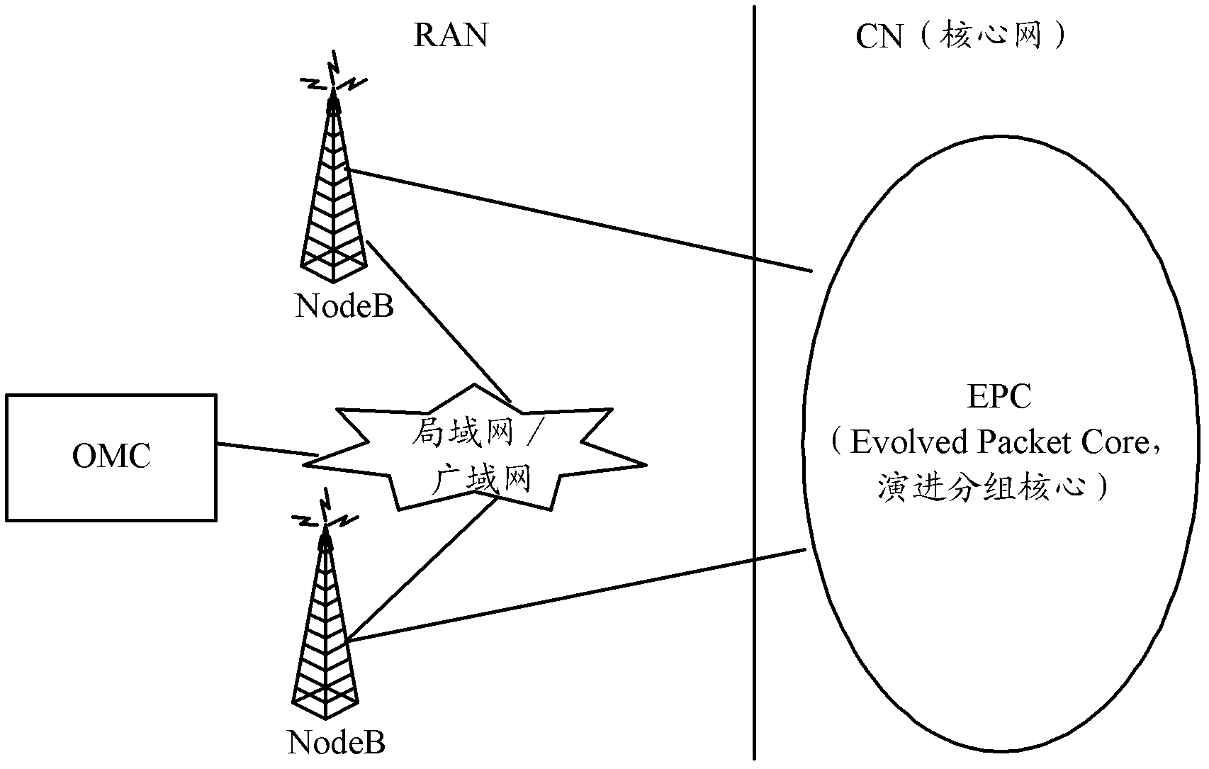 Method, system and equipment for modifying cell parameters