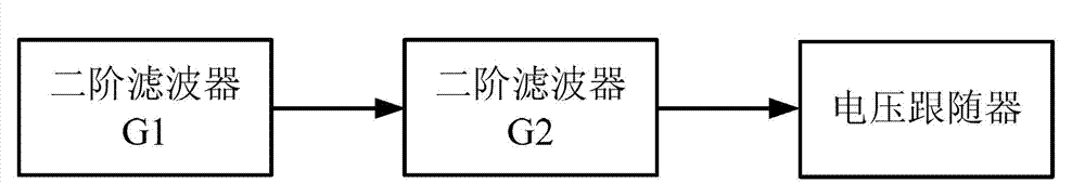 Coupling inductance-based power signal composite transmission system