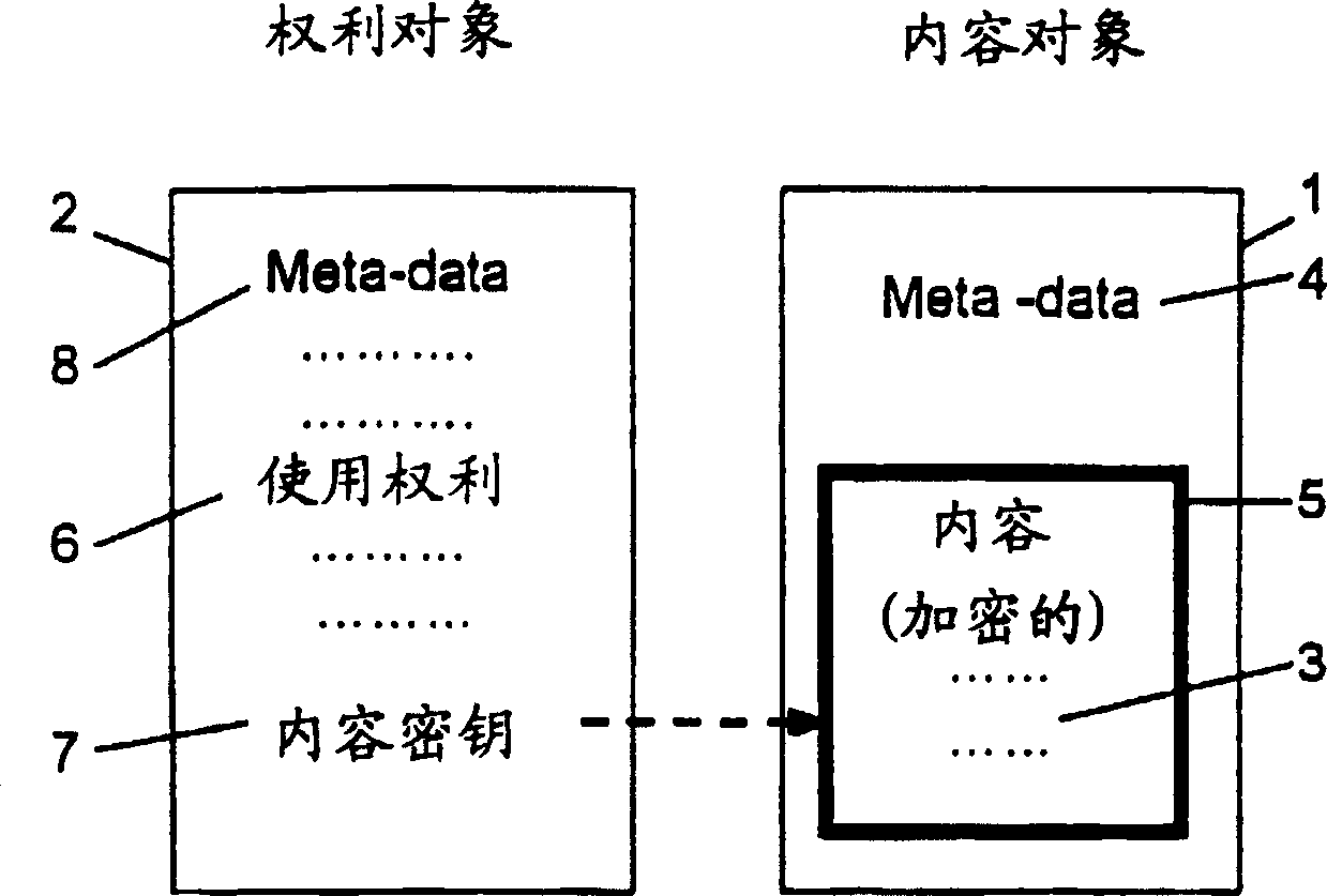 Method of rights management for streaming media