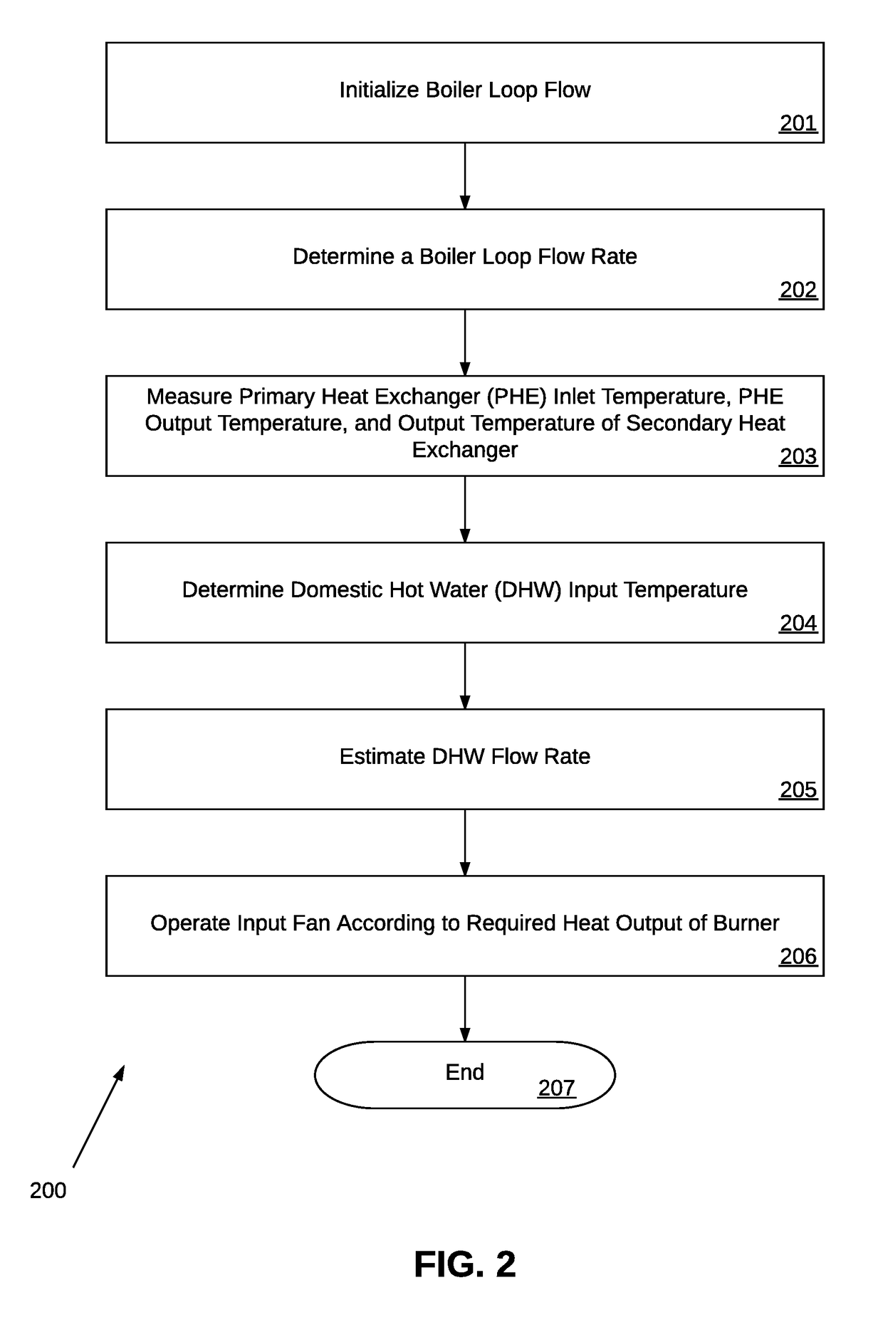 Methods And System For Demand-Based Control Of A Combination Boiler