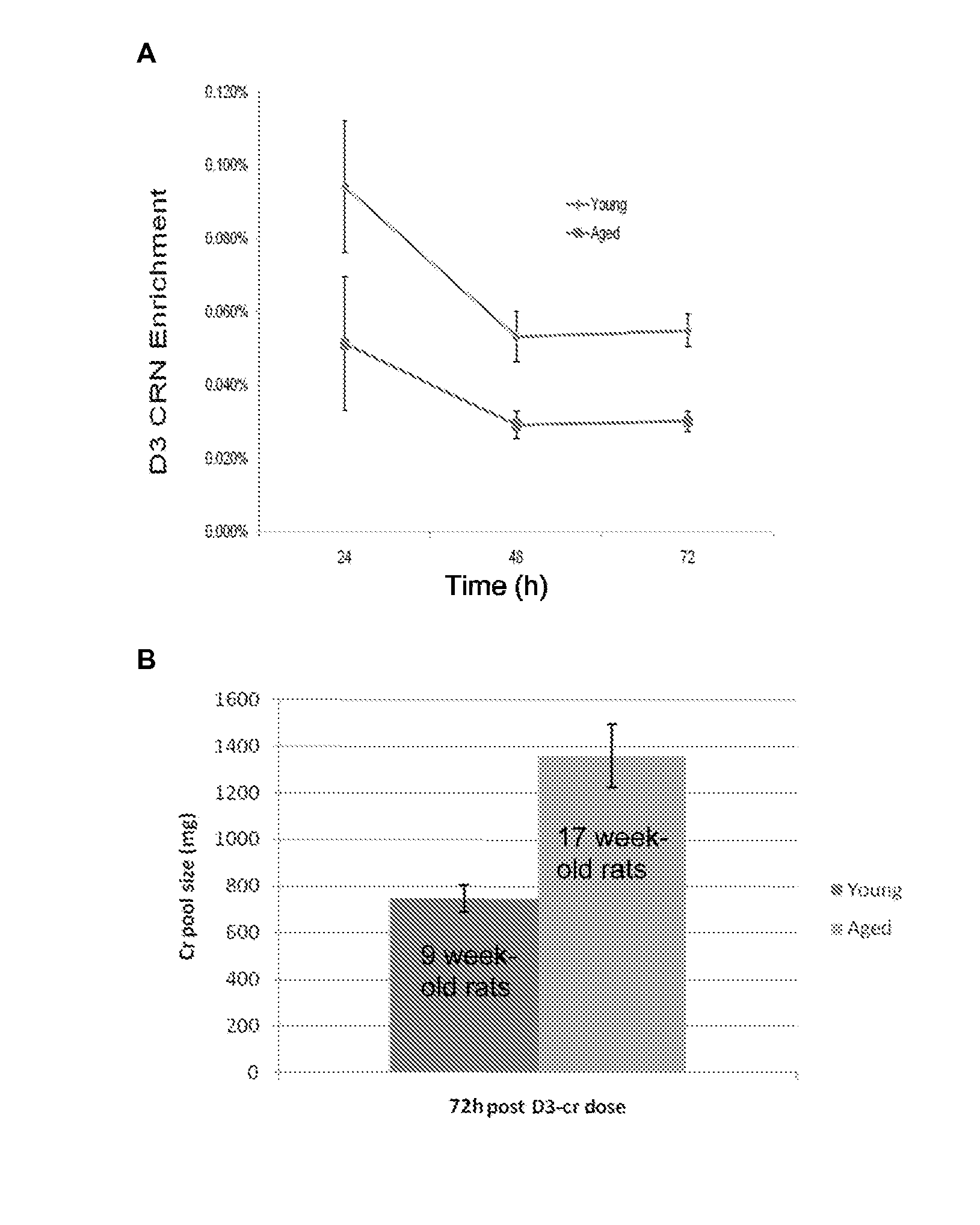 Methods for determining total body skeletal muscle mass