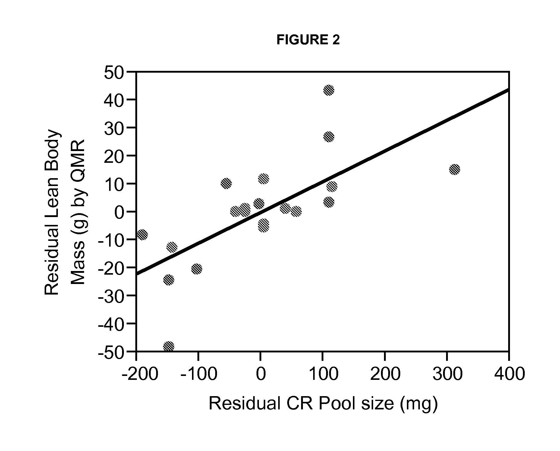 Methods for determining total body skeletal muscle mass