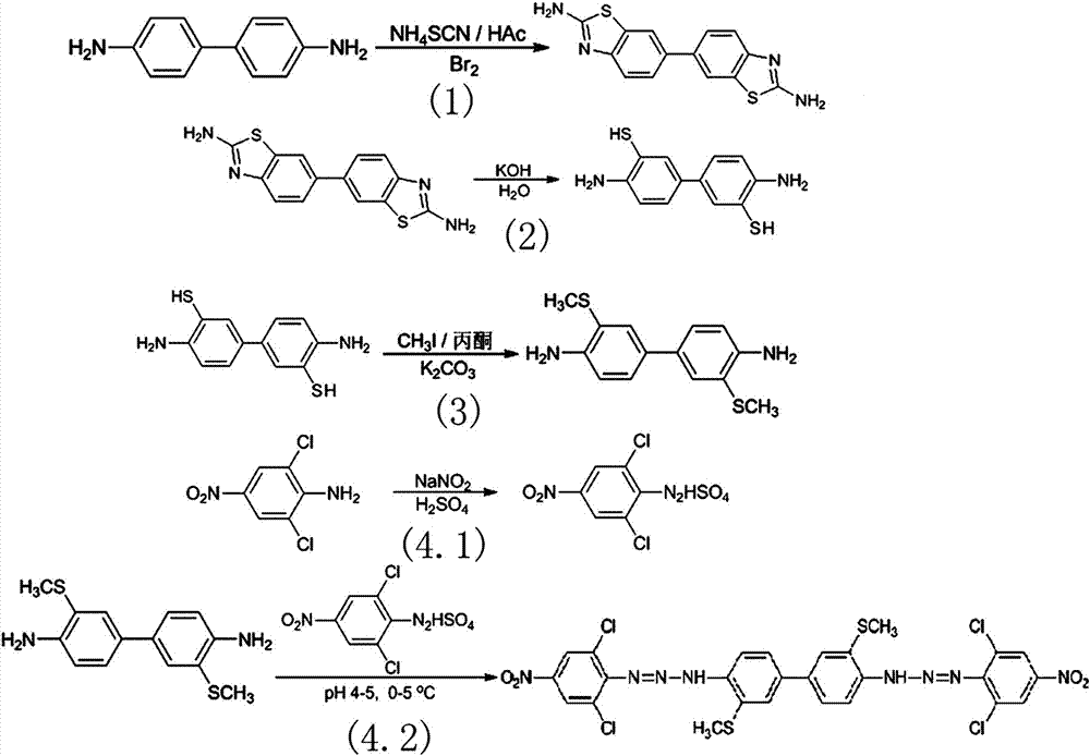3,3'-dimethylthio-4,4'-bis(2,6-dichloro-4-nitrophenyldiazoamino)biphenyl and preparation method and application